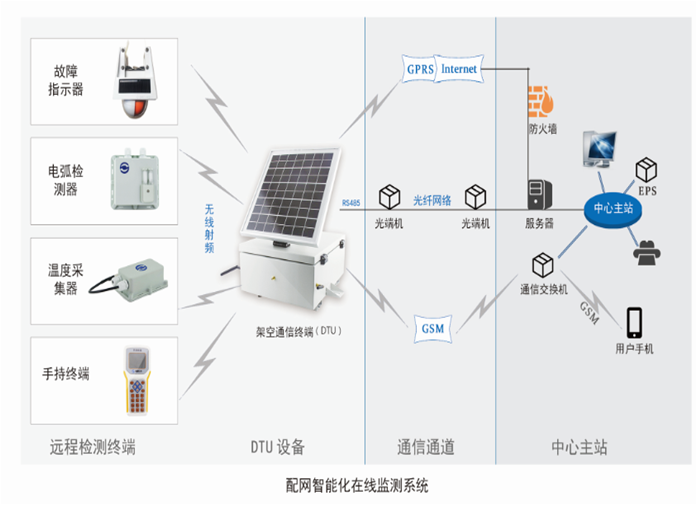 �����������ع��繫˾�����·���߼����Ŀ