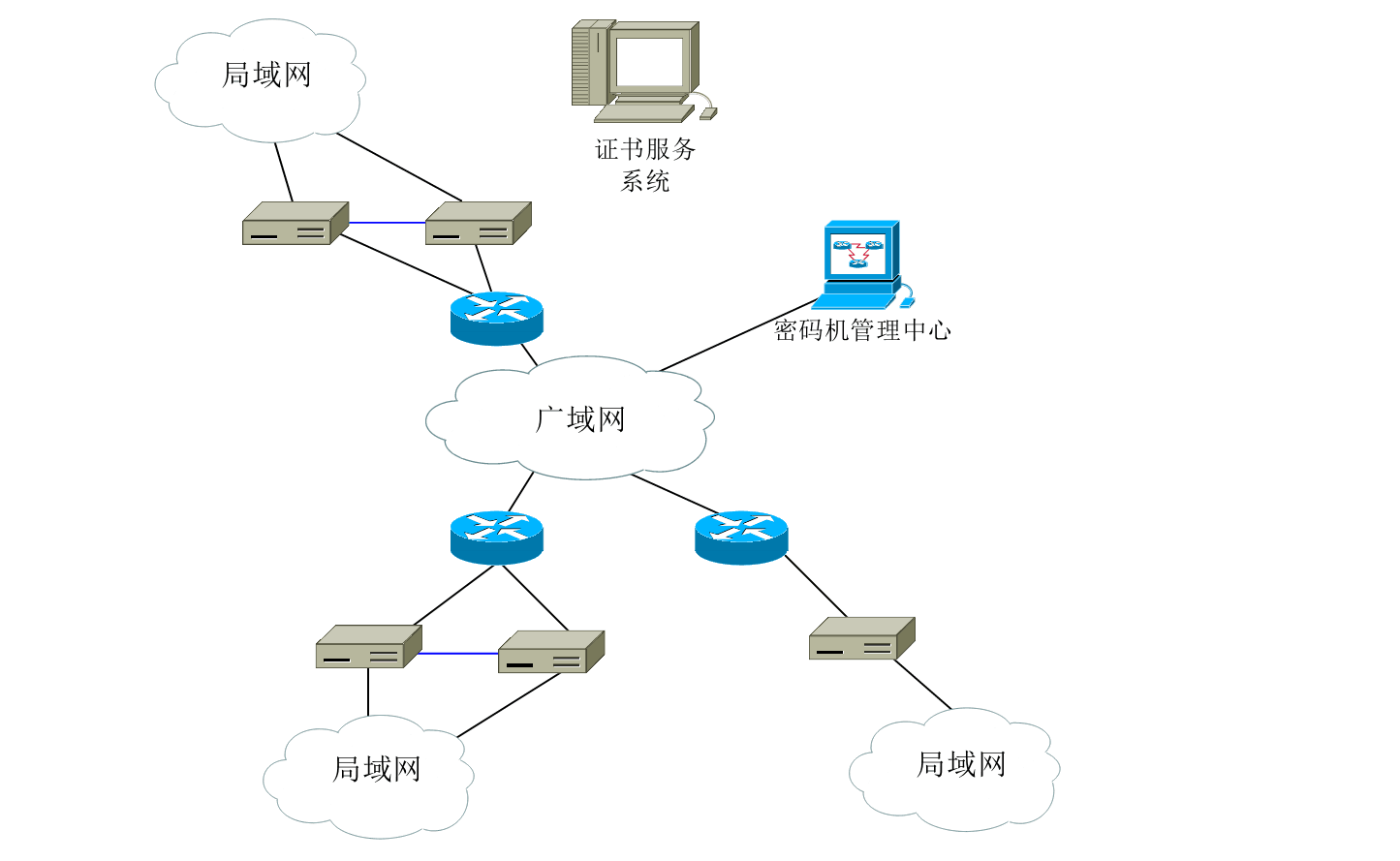 ���յ�������������ʡ������������ϵͳ��ȫ��������