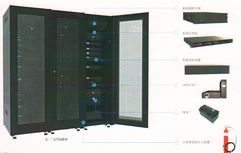 һ�廯���ܻ���