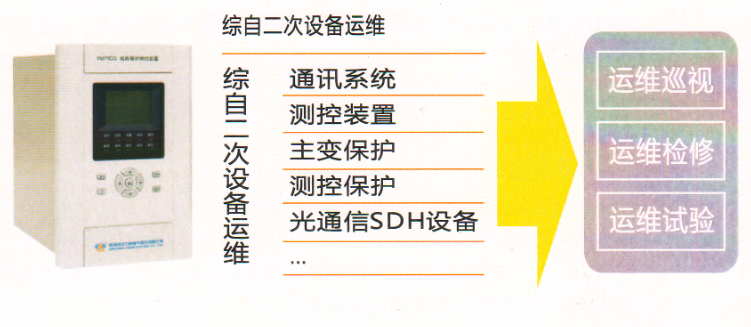 Զ���������ۺ���ά�����Ը���