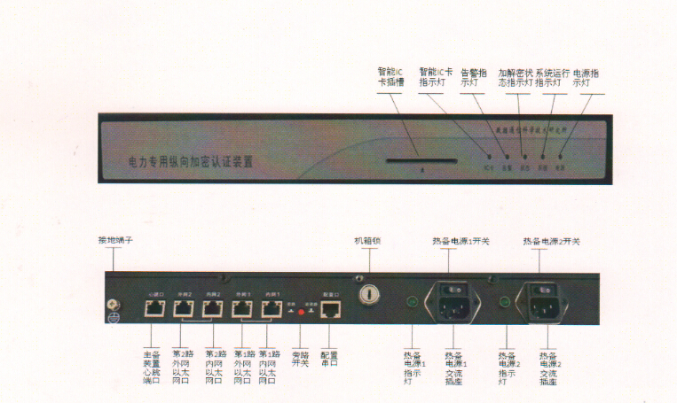 ������ȫ���η�������