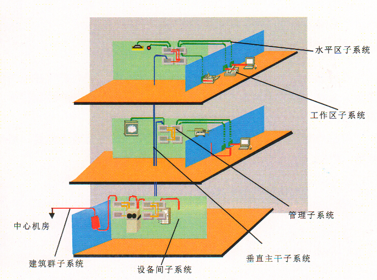 �������輰�豸����