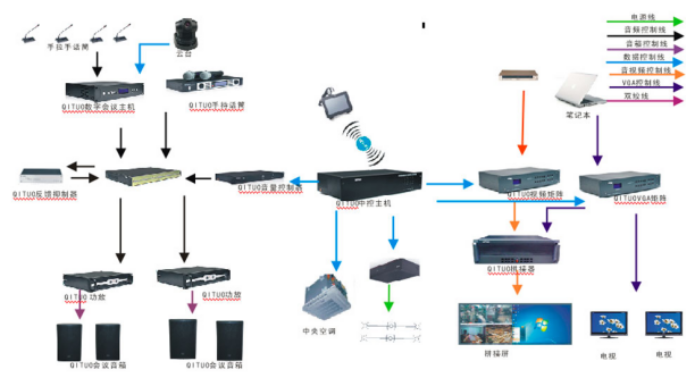 �������ռ�Ϫ���繫˾��Ƶ����ϵͳ